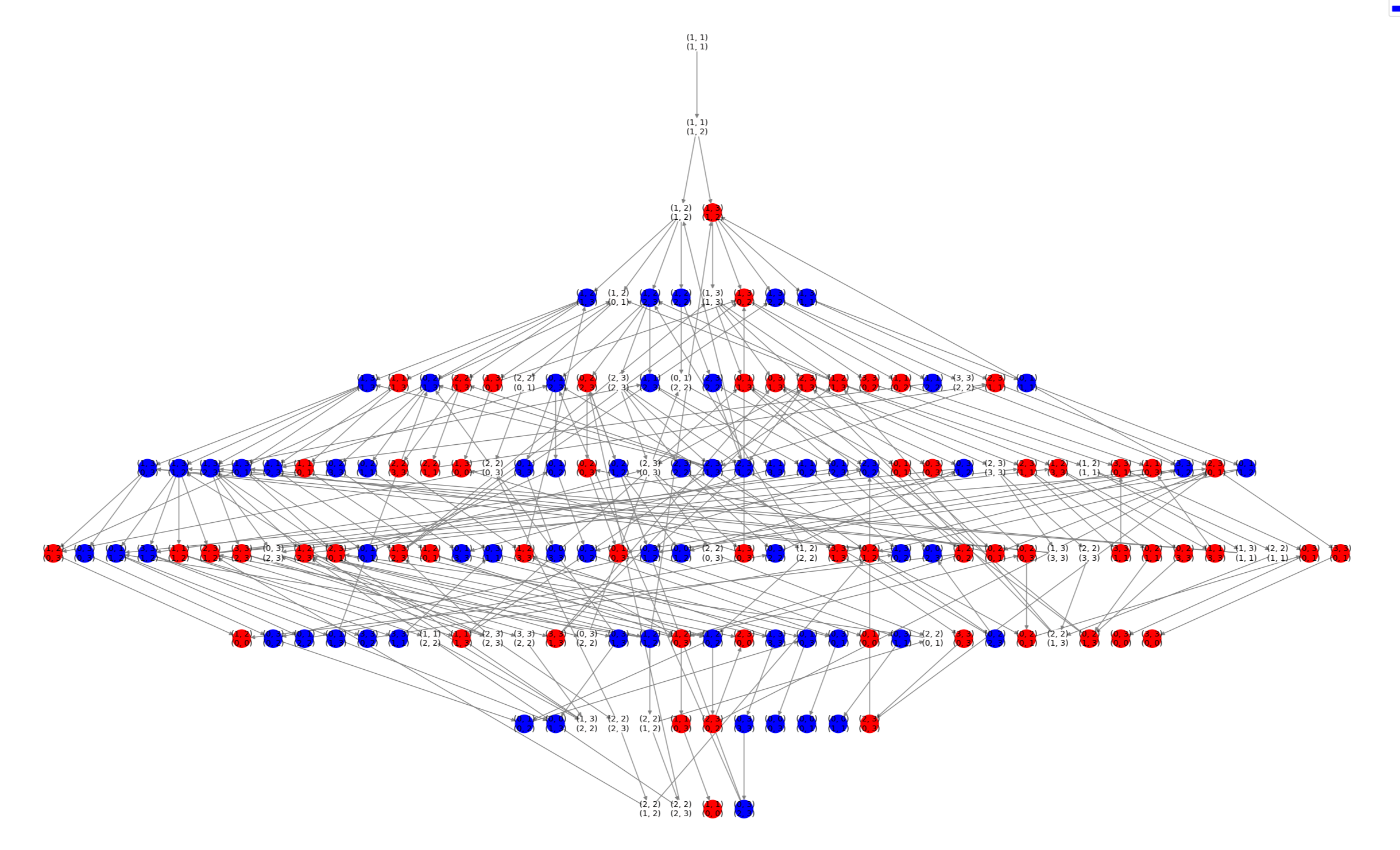 Mod 4 Solved State Space