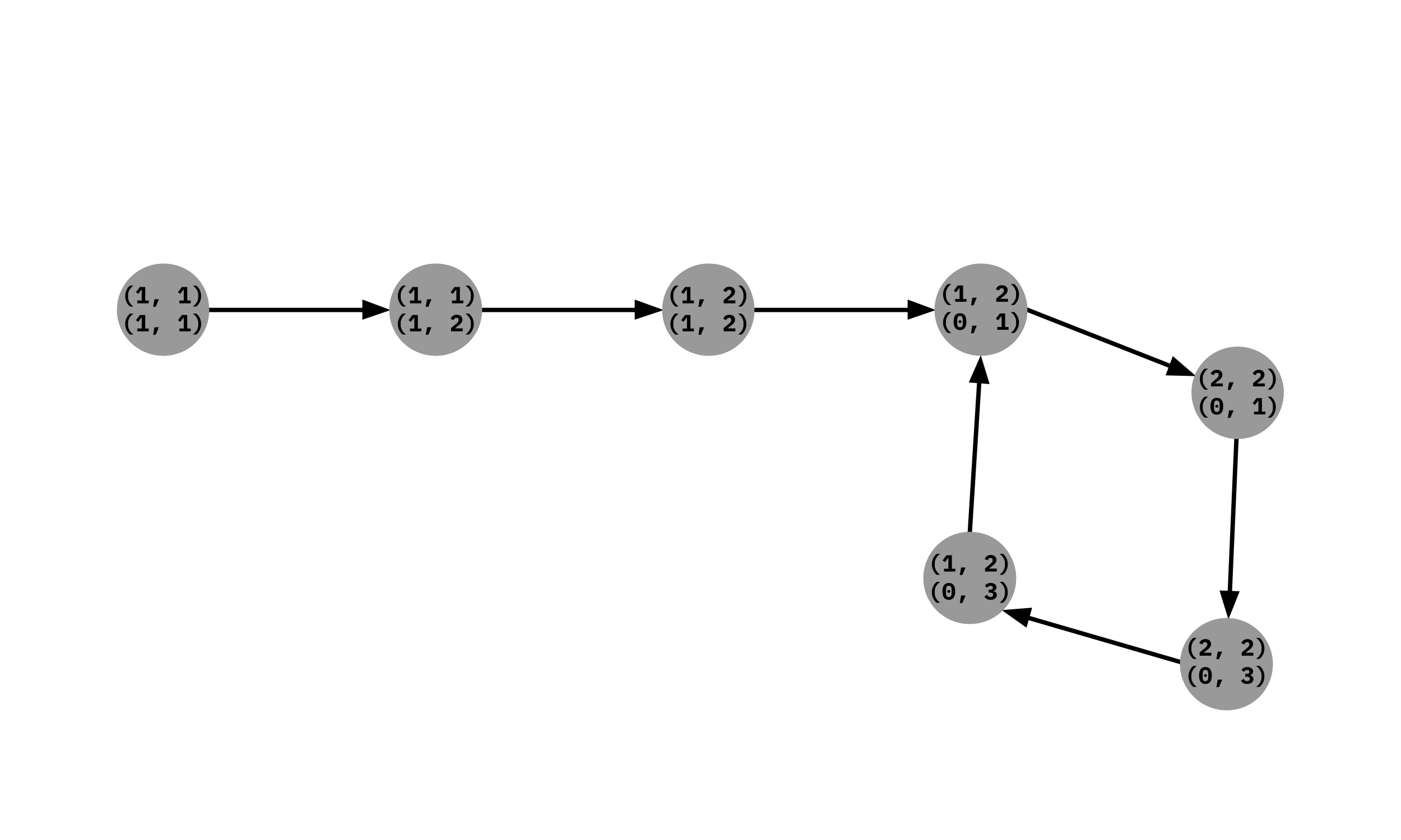 Mod 4 Best-Play Subgraph