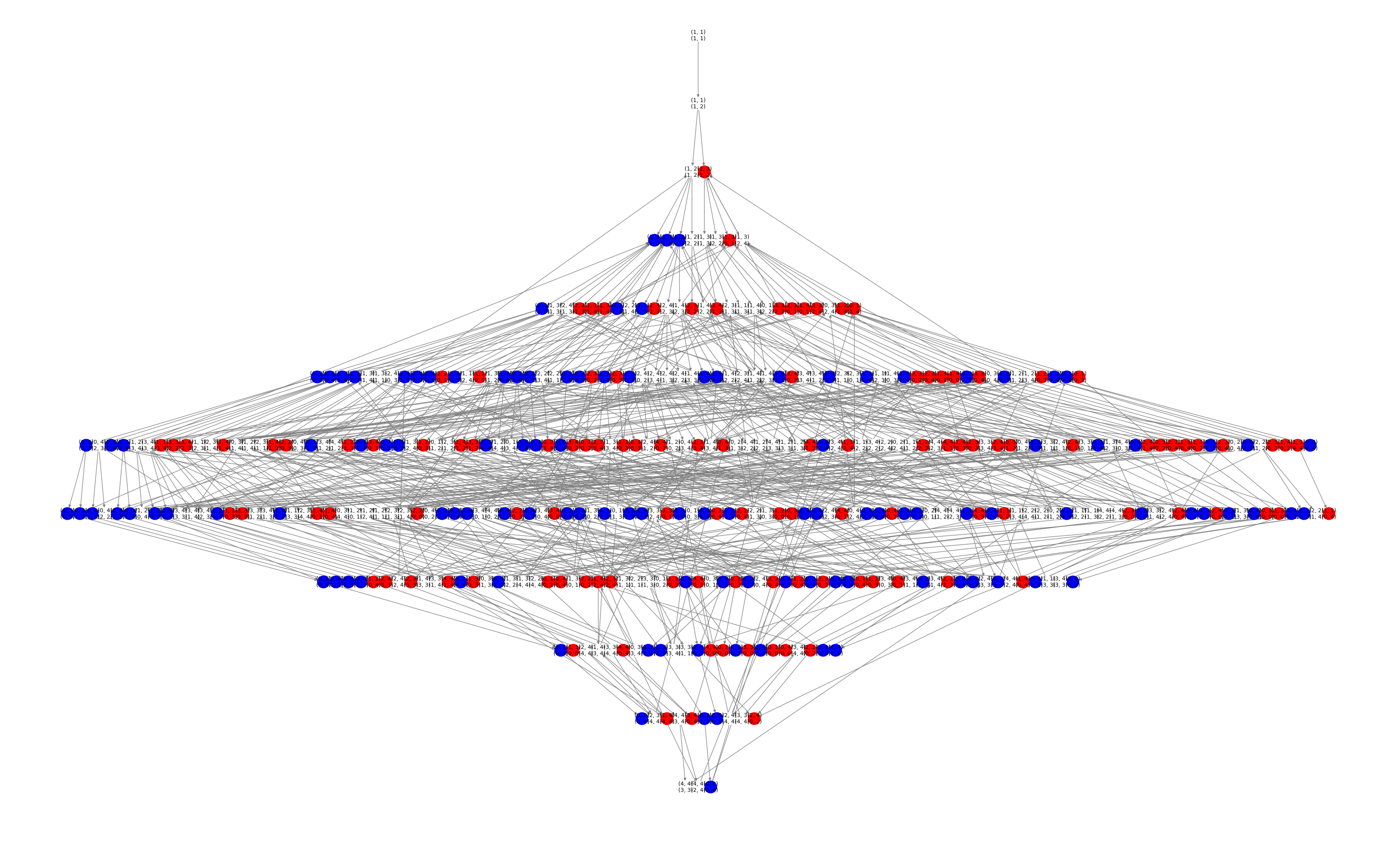 Mod 5 Solved State Space